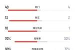 加图索上任焕然一新🤩意大利对爱沙尼亚狂射40脚 13次射正进5球